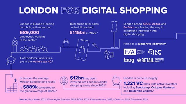 London for digital shopping sector infographic. 